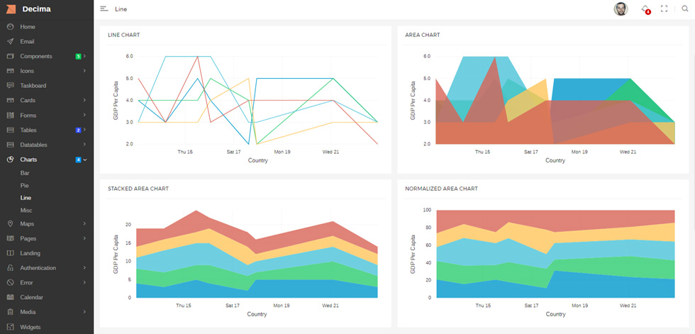 Charts