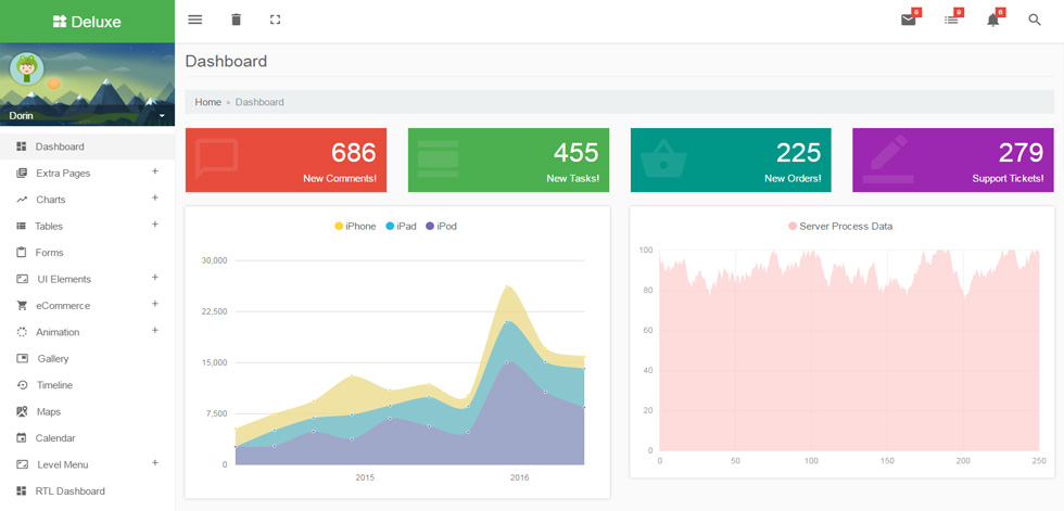 Dashboard