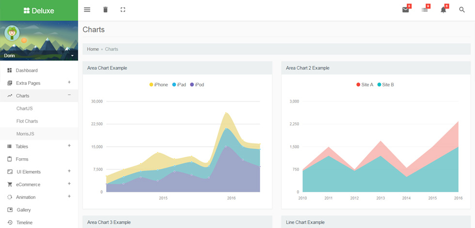 Charts