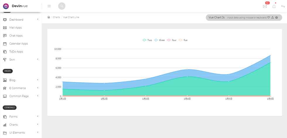 Charts