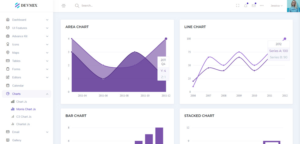 Charts