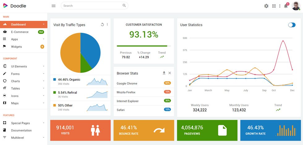 Dashboard
