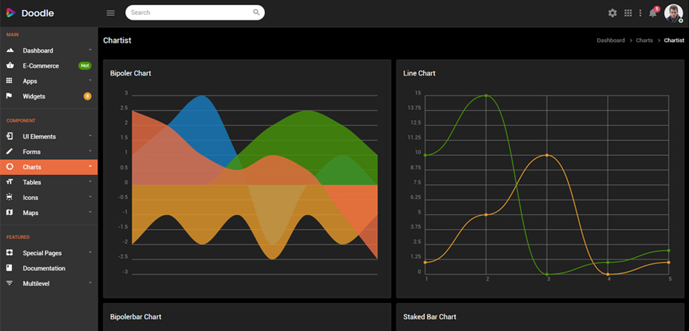 Charts
