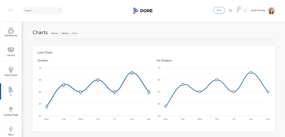 Charts