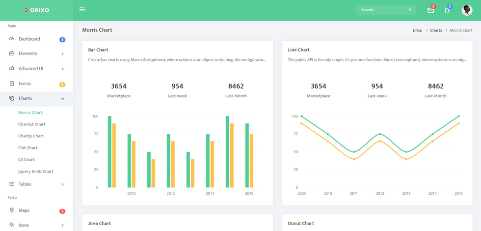Charts
