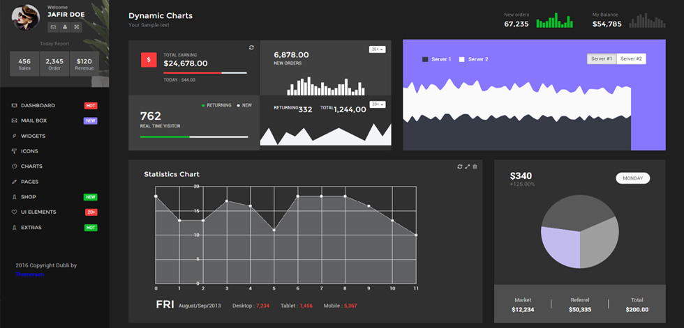 Charts