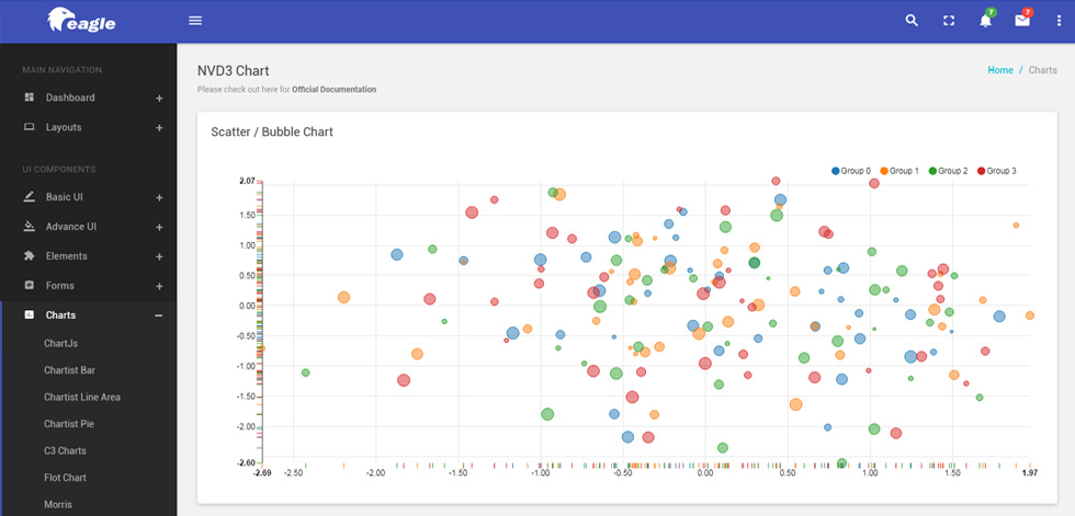 Charts