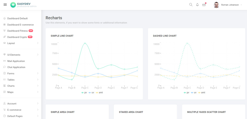 Charts