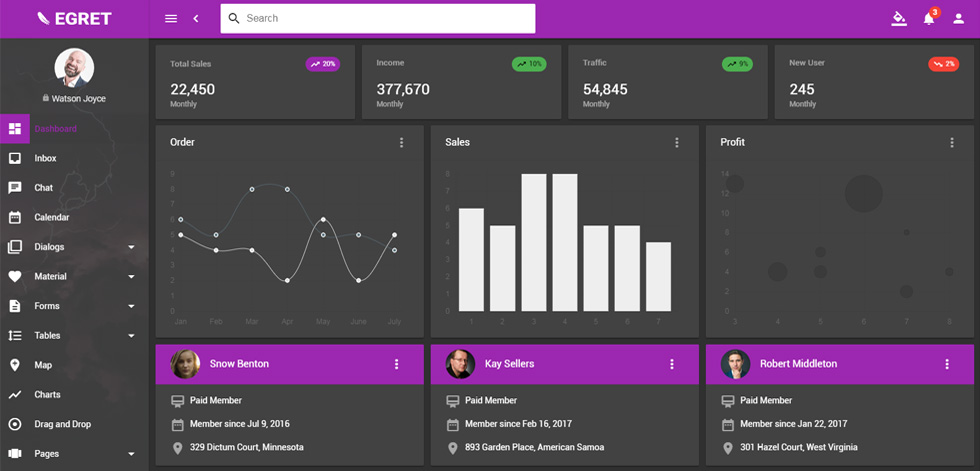 Dashboard
