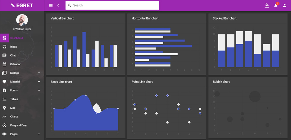 Charts