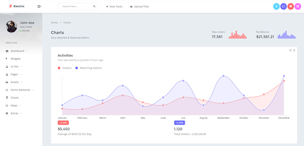 Charts