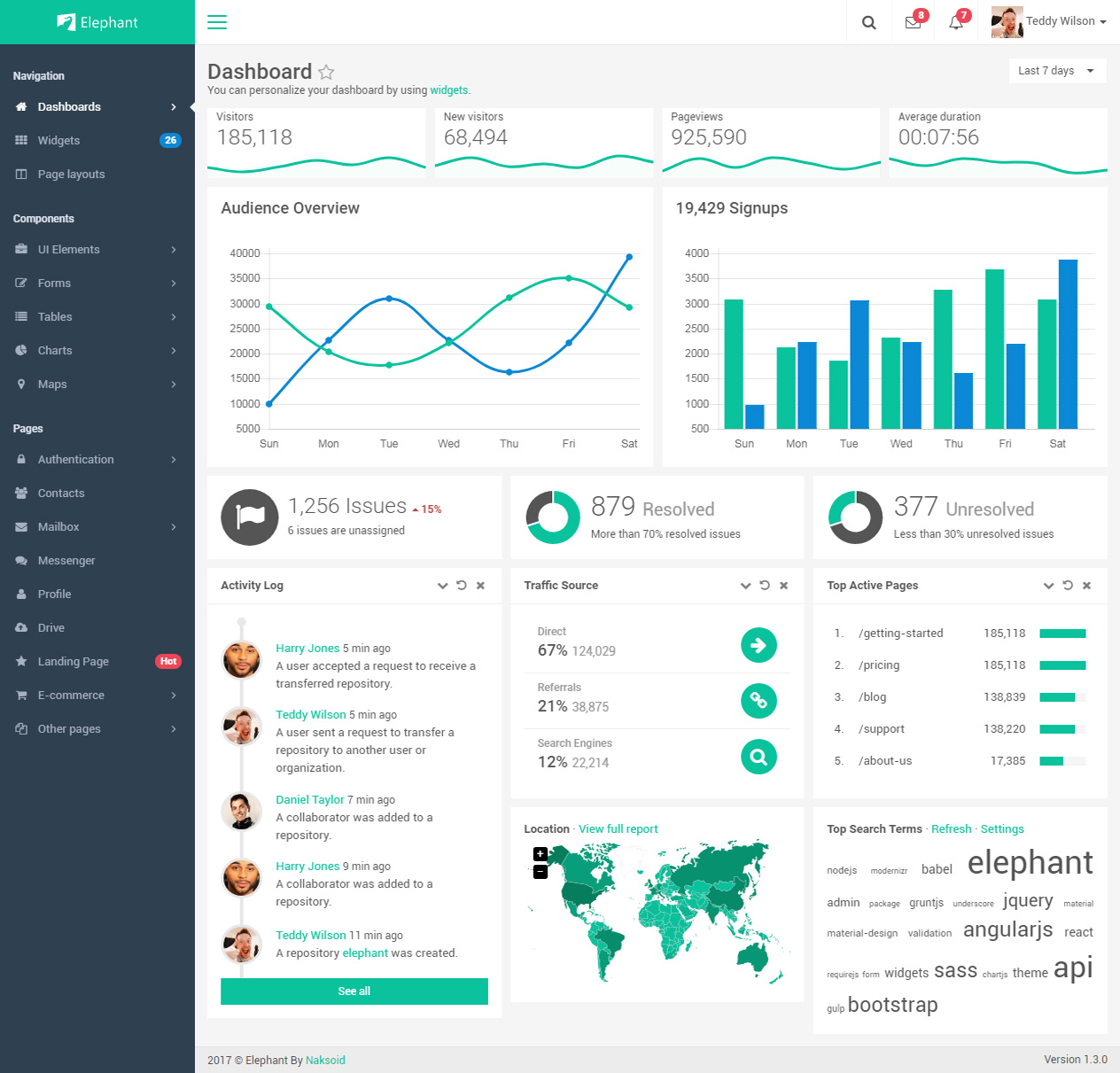 Elephant Material Design Dashboard Template