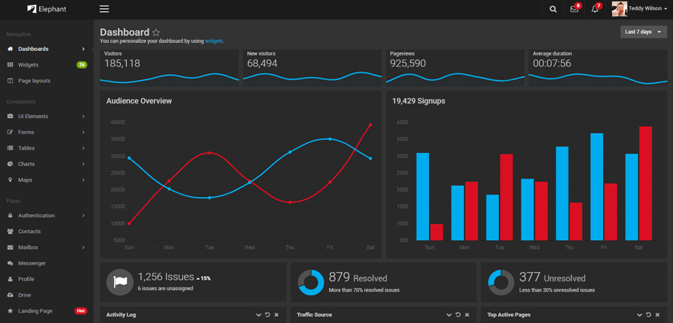 Dashboard