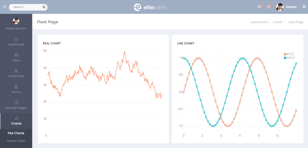 Charts