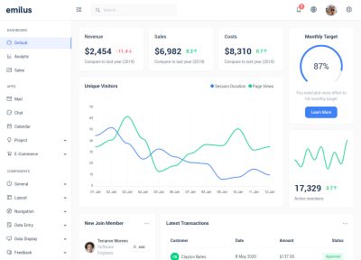 20+ Latest React Redux Templates