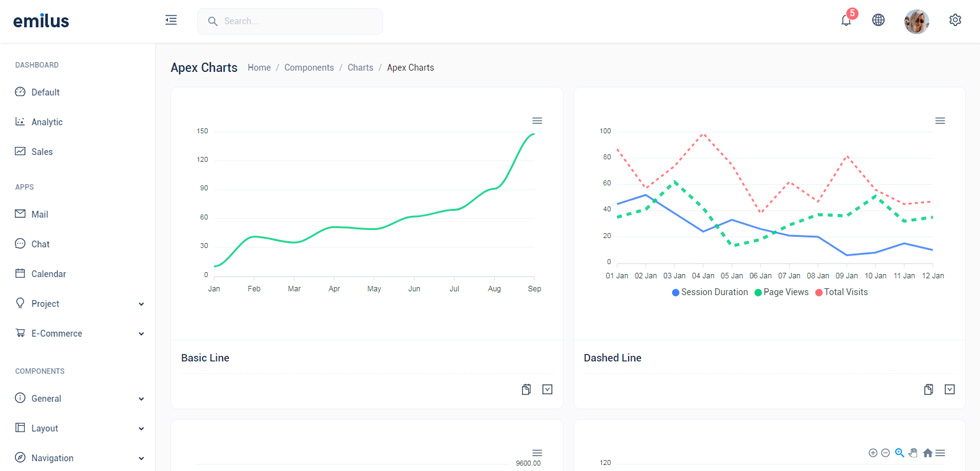 Charts