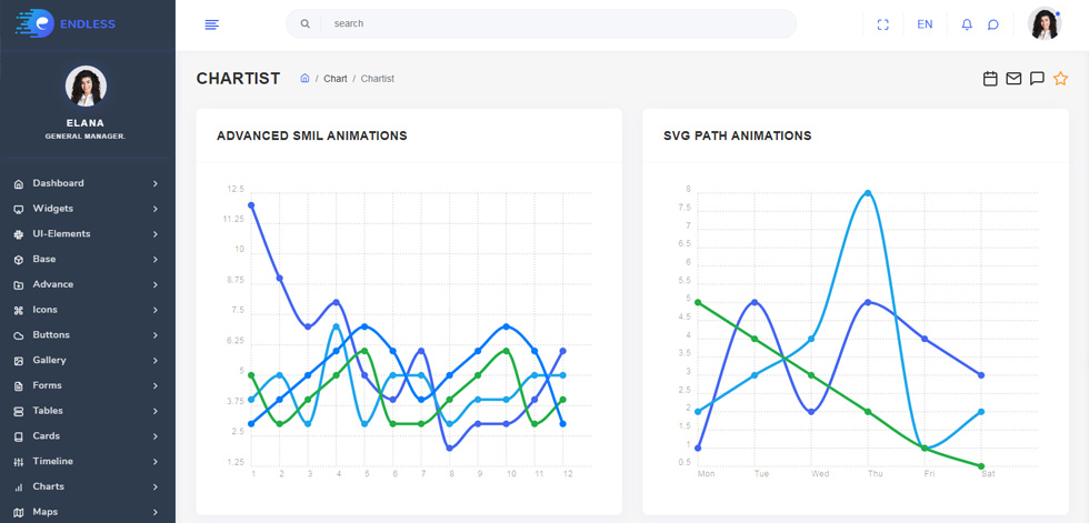 Charts