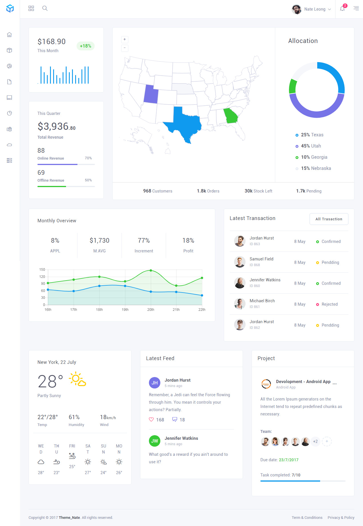 Espire Angular 7 HTML Website Templates