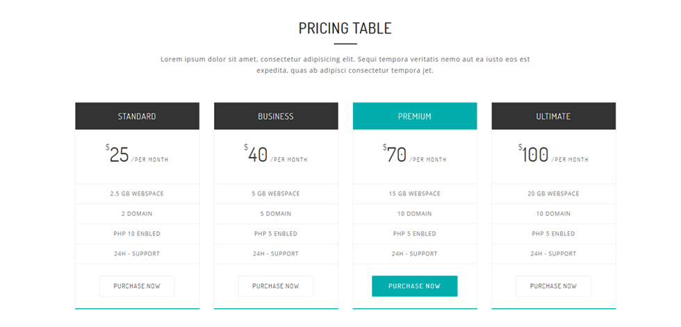 Pricing tables