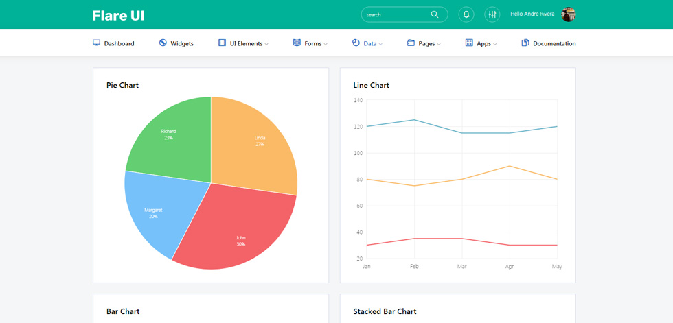Charts