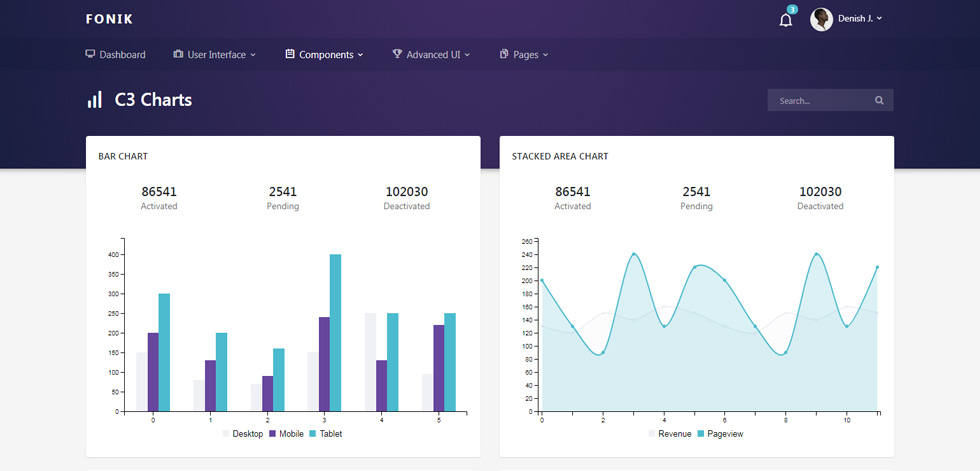 Charts