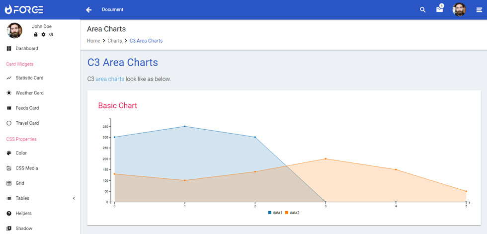 Charts