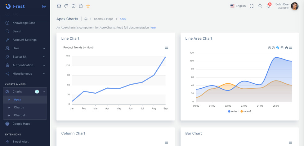 Charts