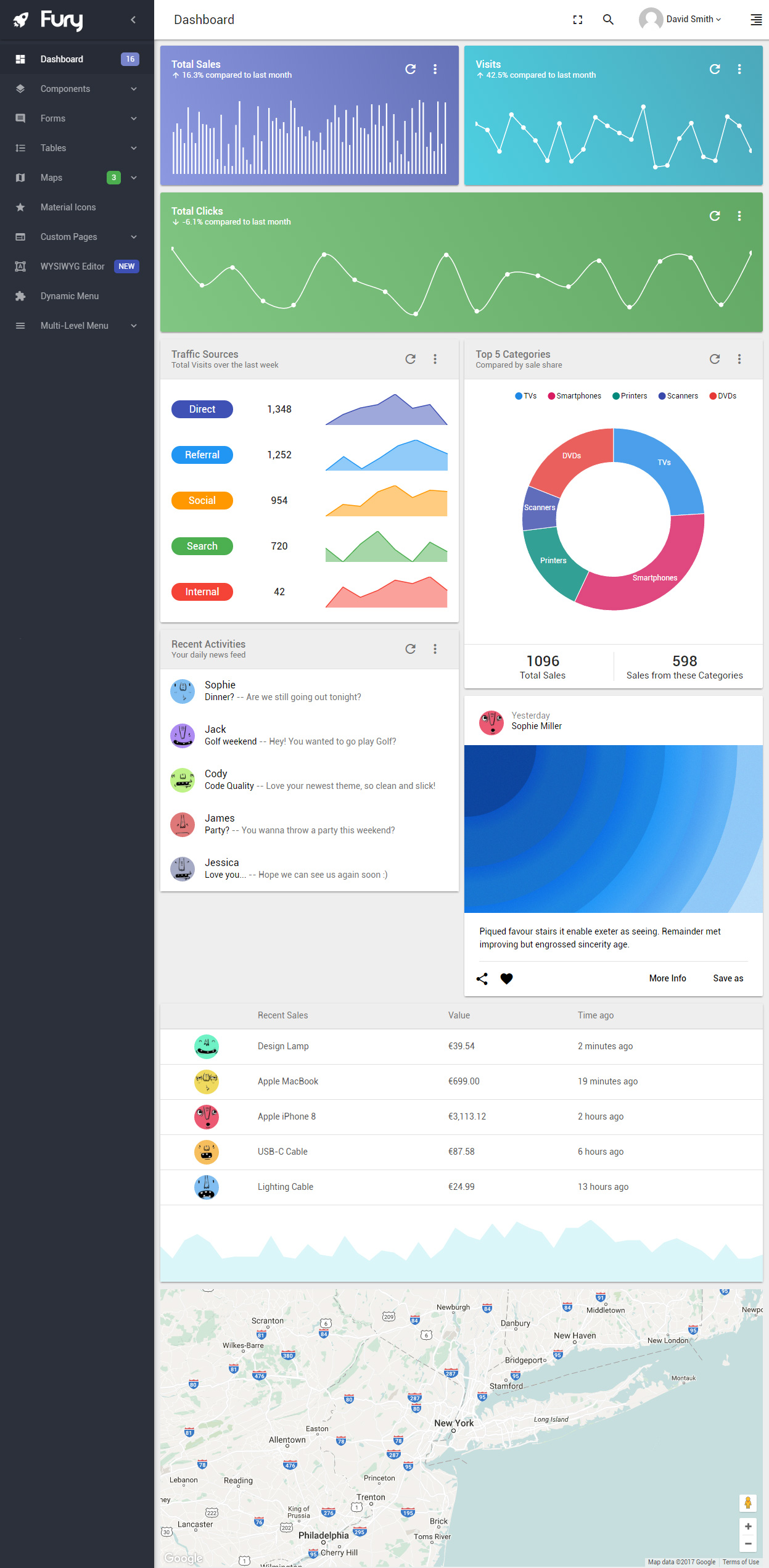 Fury Material Design Dashboard Template