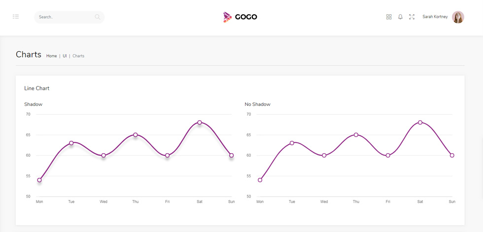 Charts
