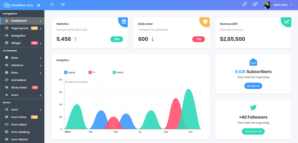 Dashboard