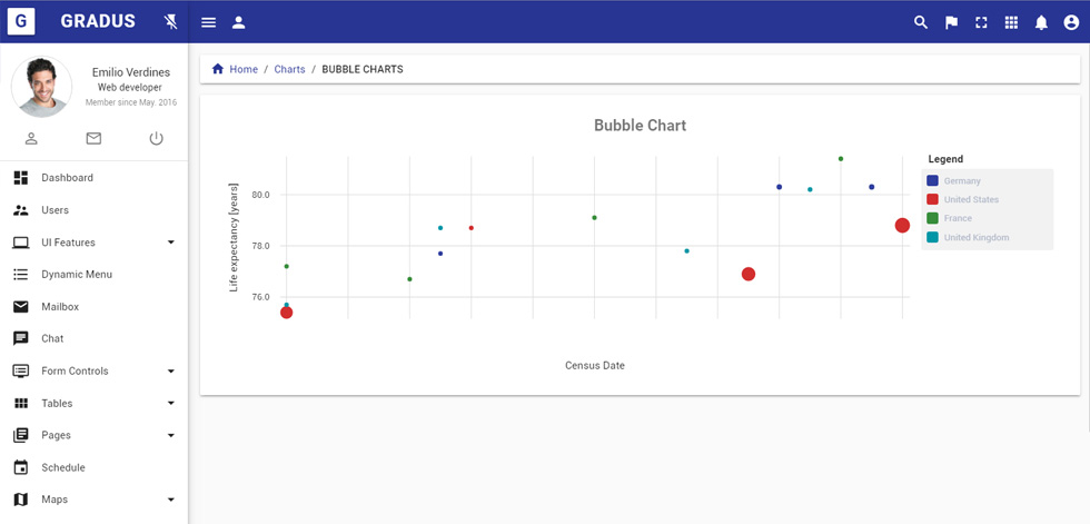Charts
