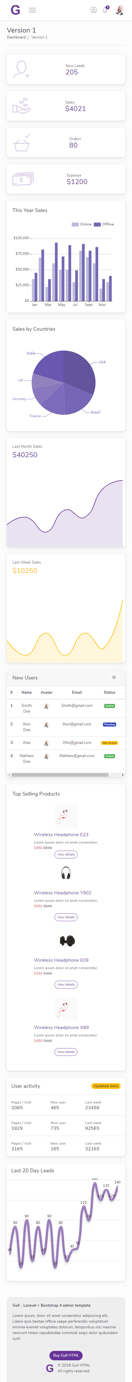 Gull – Premium Responsive Laravel Admin Dashboard HTML5 Template theme — Mobile preview