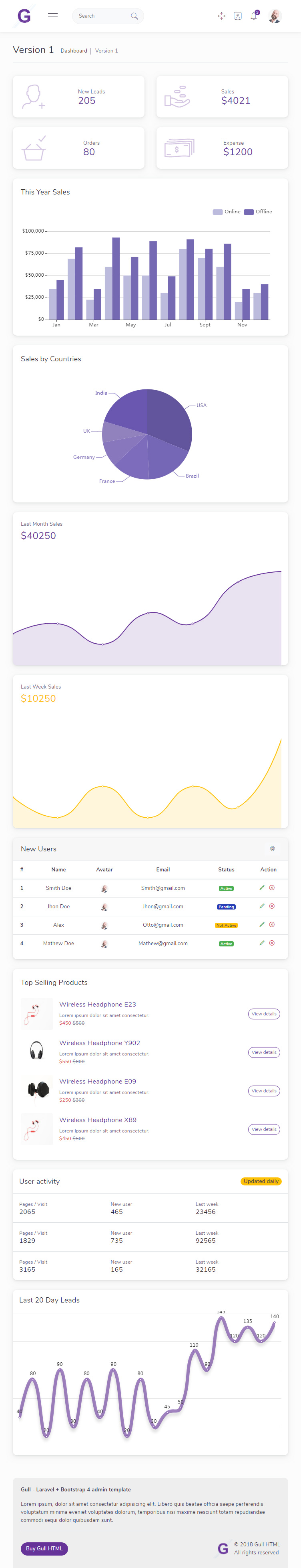 Gull – Premium Responsive Laravel Admin Dashboard HTML5 Template theme — Tablet preview