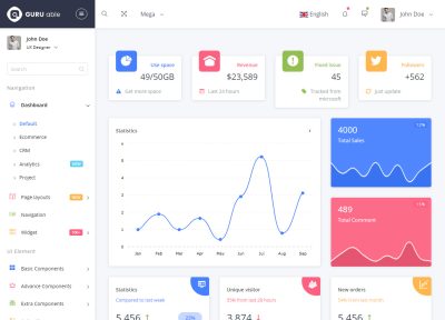 Latest HTML5 Angular 4 Templates 2018