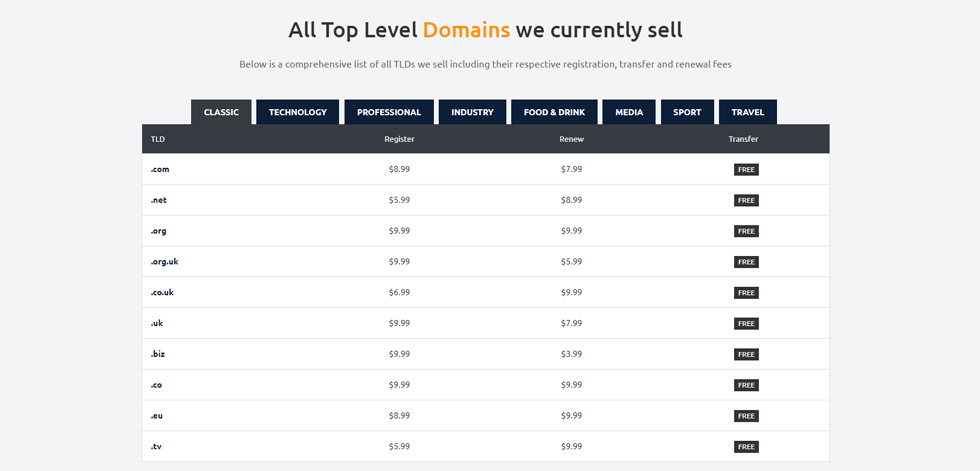 Domains