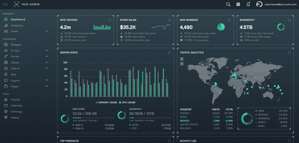 Dashboard