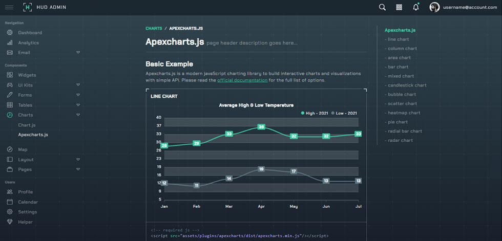 Charts