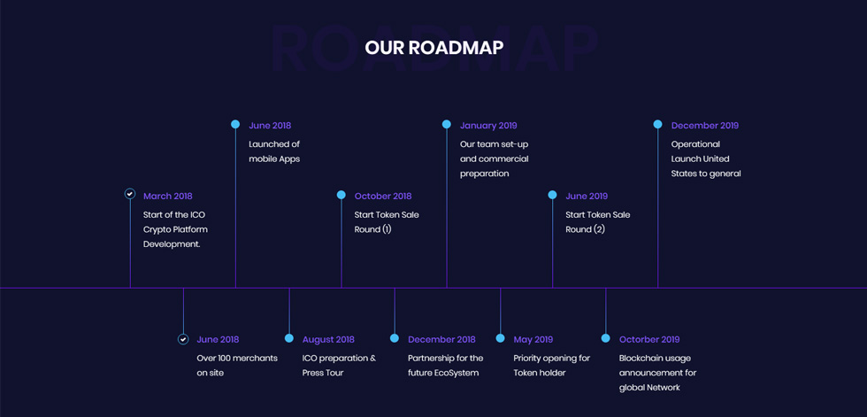 Road map