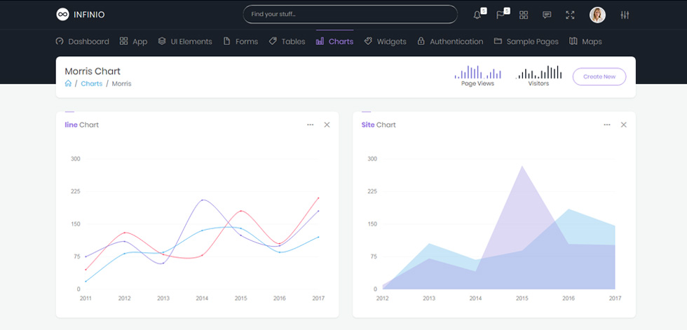 Charts
