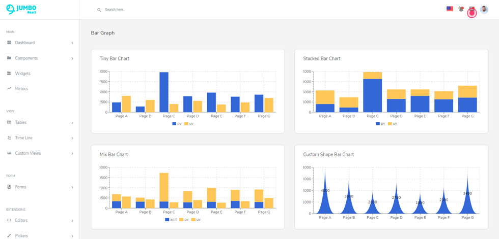 Charts