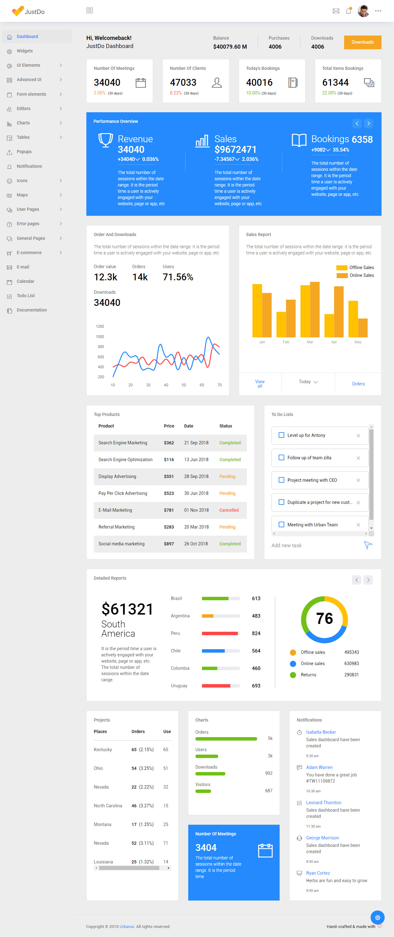 JustDo Angular 7 HTML Website Templates