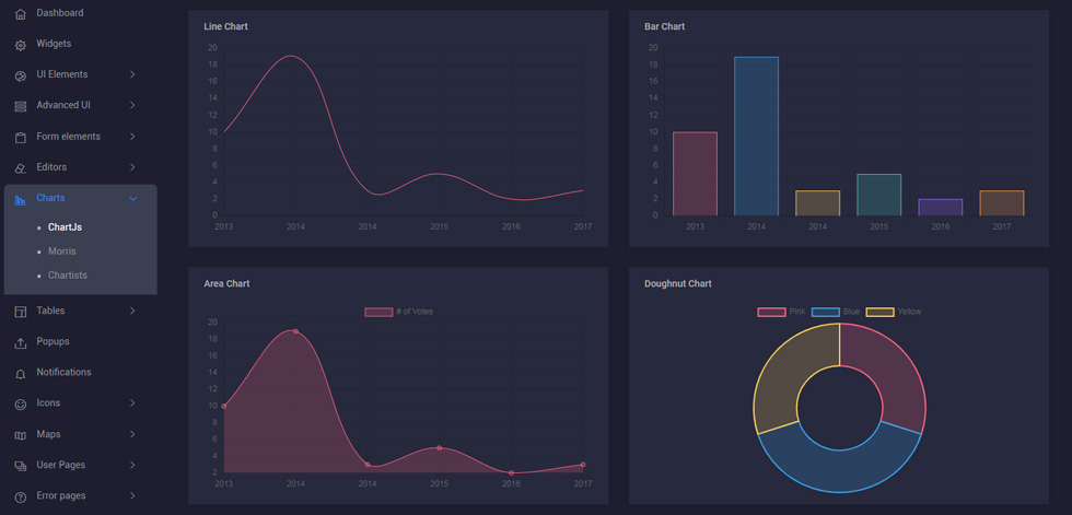 Charts