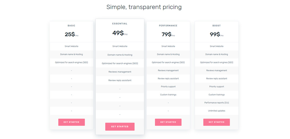 Pricing tables