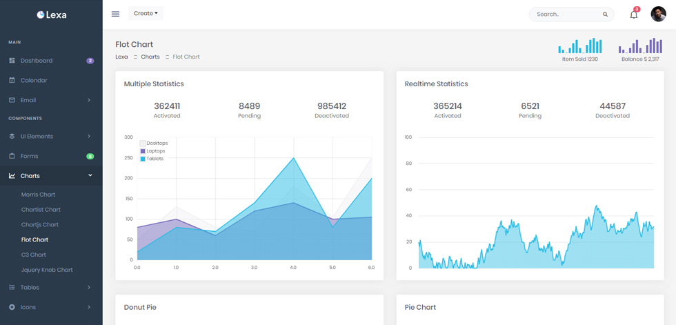 Charts