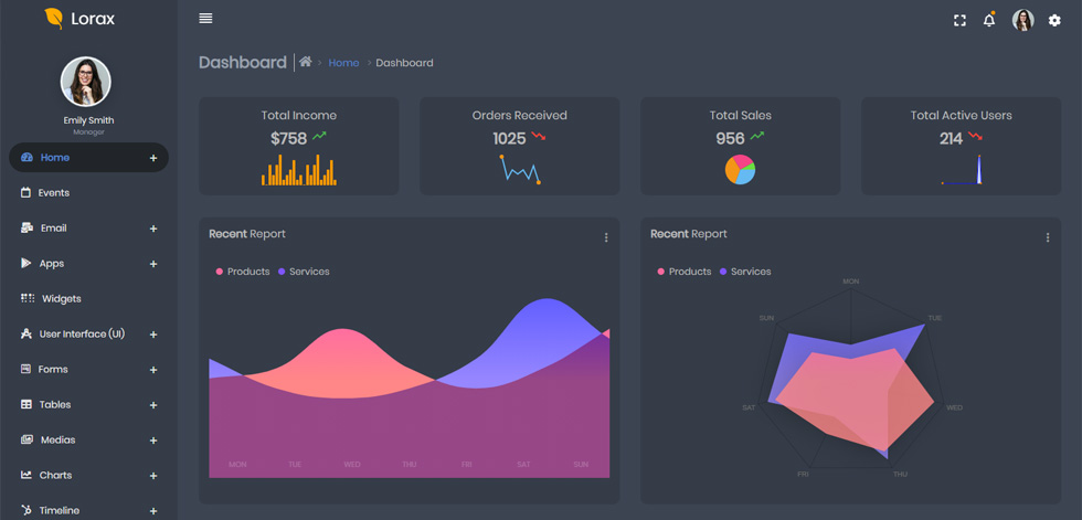 Dashboard