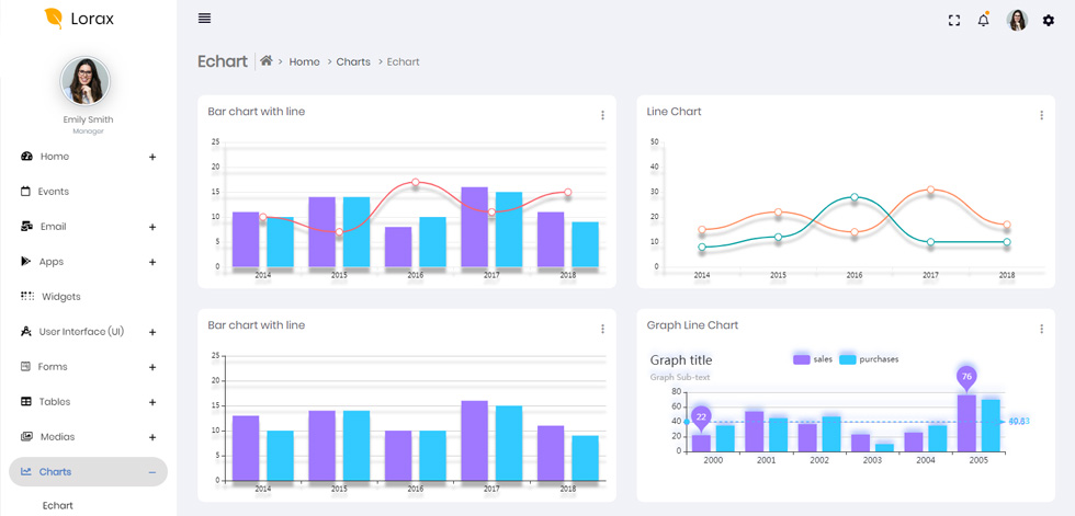 Charts