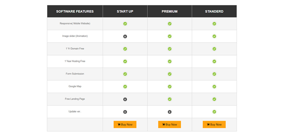 Pricing tables