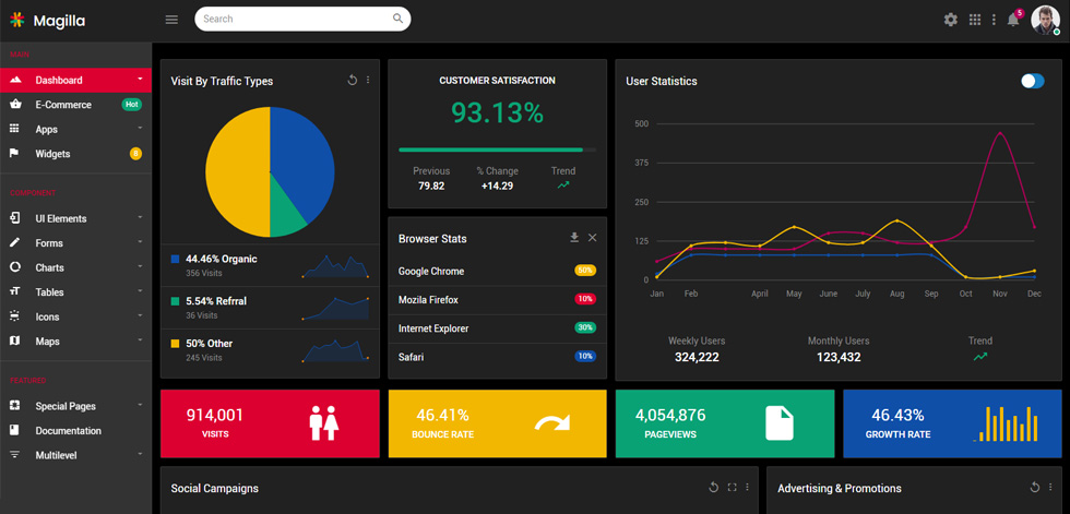 Dashboard