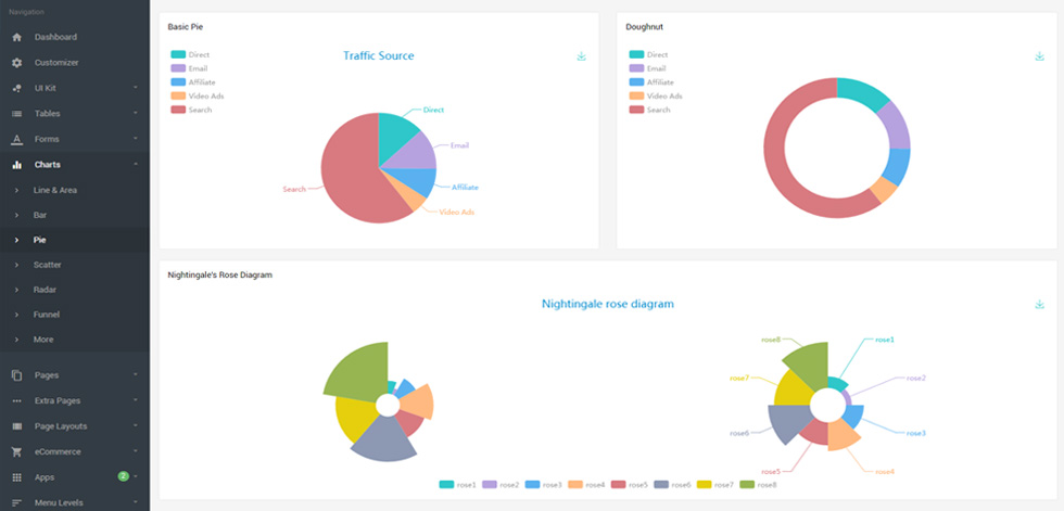 Charts