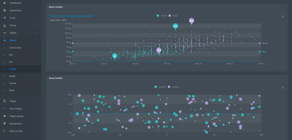Charts